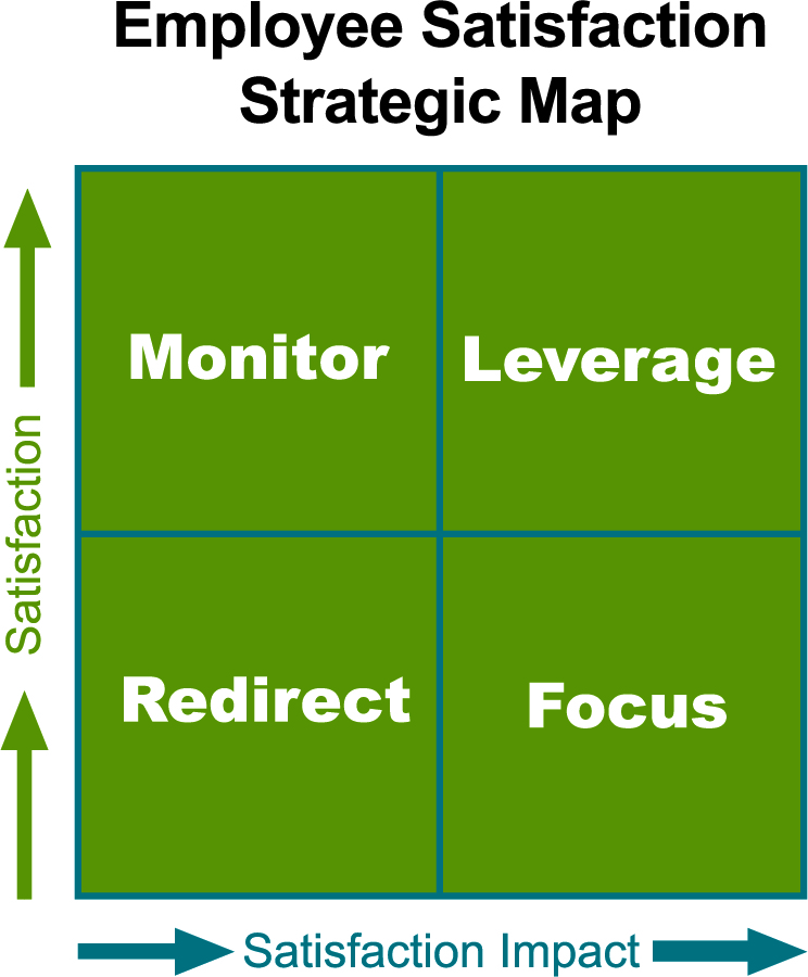 Employee Satisfaction Strategic Map